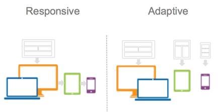 Diferencias entre el diseño web adaptativo y responsive